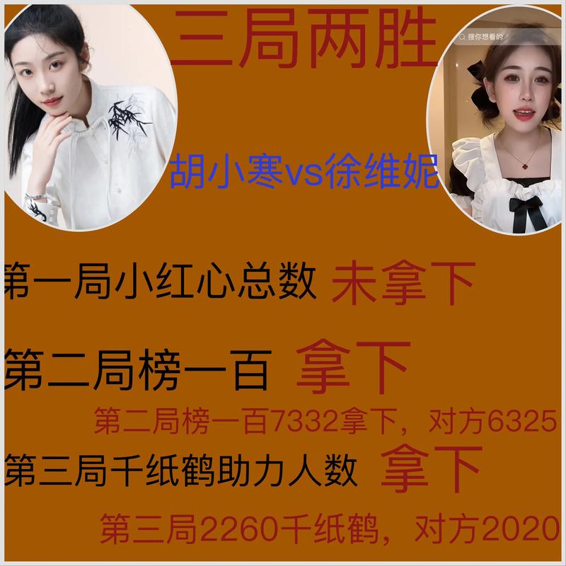 《我赞红人》网红比拼 老网红VS新网红,创意对决! 《我赞红人》网红比拼 老网红VS新网红,创意对决!