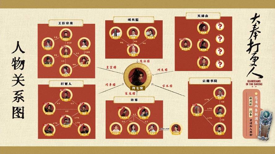 大奉打更人：揭秘七大修行体系探案奇遇
