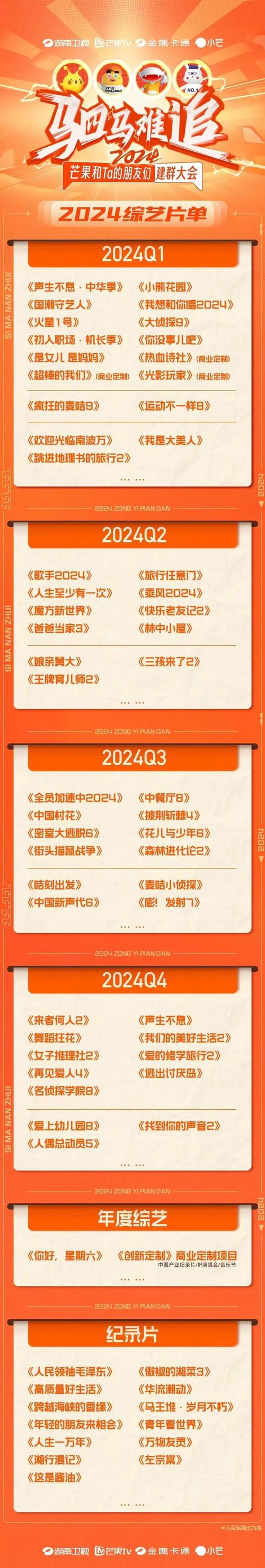2024年音乐综艺盘点:卫视大战,芒果TV领跑,2025年展望 2024年音乐综艺盘点:卫视大战,芒果TV领跑,2025年展望