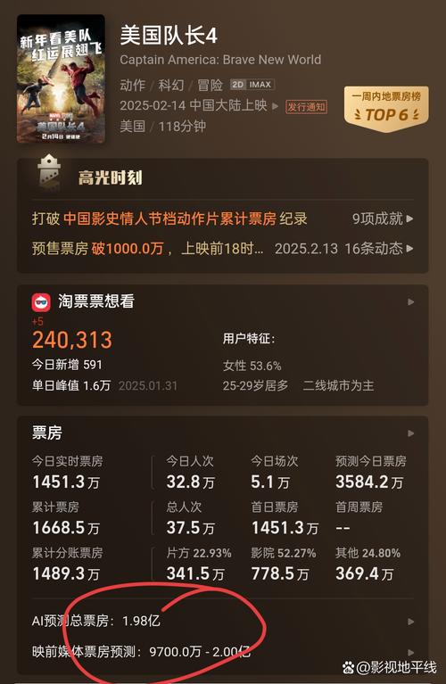 真实接地气导演申奥,票房口碑双丰收 真实接地气导演申奥,票房口碑双丰收