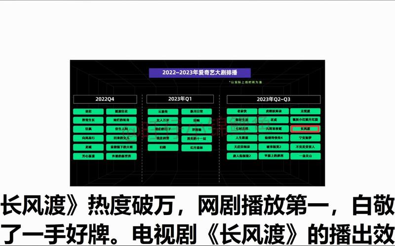 剧集热度破万成标准，互动数据评估质量