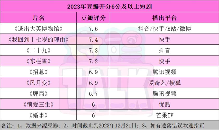 方言短剧爆红B站,短剧崛起里程碑! 方言短剧爆红B站,短剧崛起里程碑!