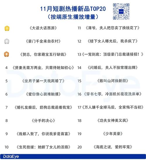 短剧红黑榜:两部创新作品引领行业新风向 短剧红黑榜:两部创新作品引领行业新风向