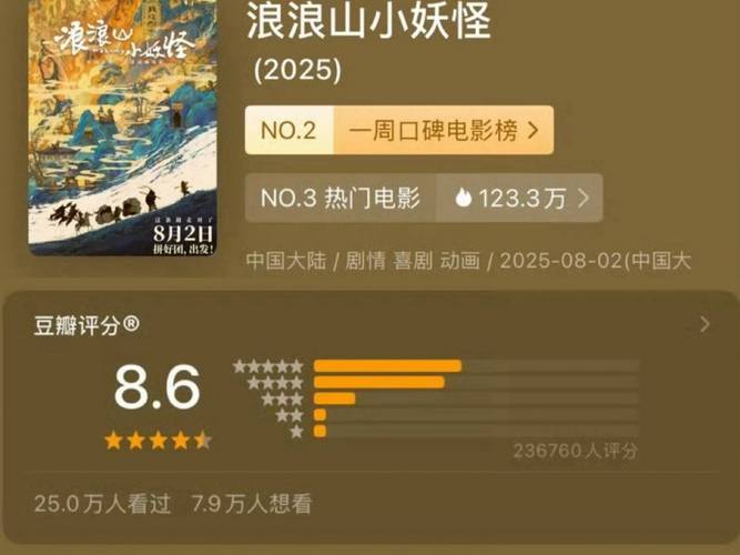 浪浪山小妖怪票房冠军,凭努力打动观众! 浪浪山小妖怪票房冠军,凭努力打动观众!