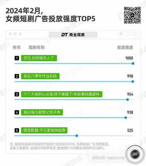 揭秘微短剧付费陷阱:女主黑屏真相,行业利益链曝光 揭秘微短剧付费陷阱:女主黑屏真相,行业利益链曝光