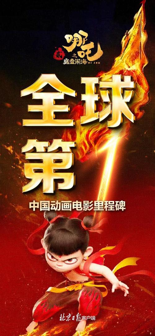 哪吒2票房奇迹:中国动画崛起全球 哪吒2票房奇迹:中国动画崛起全球
