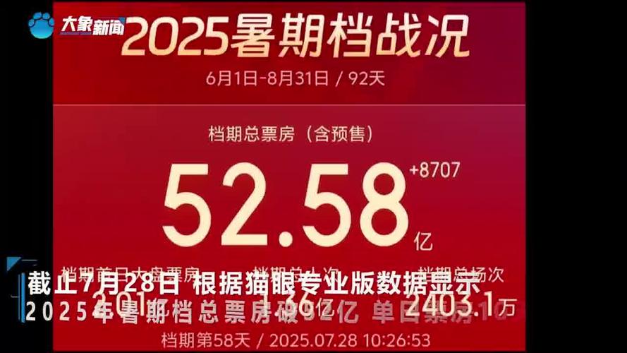 2025暑期票房破百亿！《南京照相馆》居首