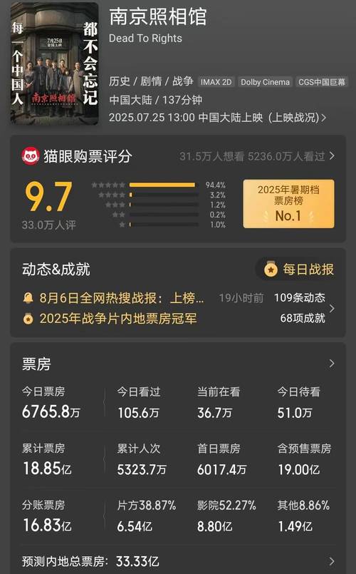 暑期票房冠军《南京照相馆》，《东极岛》票房不及预期，剧情煽情被指不足