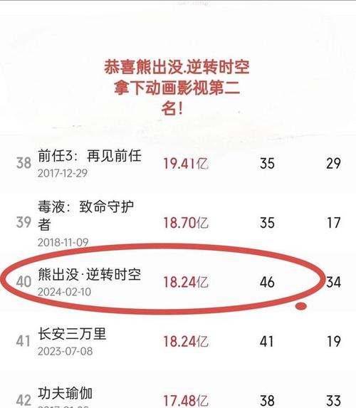 2025春节档首日票房破17亿,哪吒领跑纪录! 2025春节档首日票房破17亿,哪吒领跑纪录!