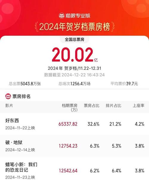 哪吒闹海票房飙升,创新纪录解析 哪吒闹海票房飙升,创新纪录解析