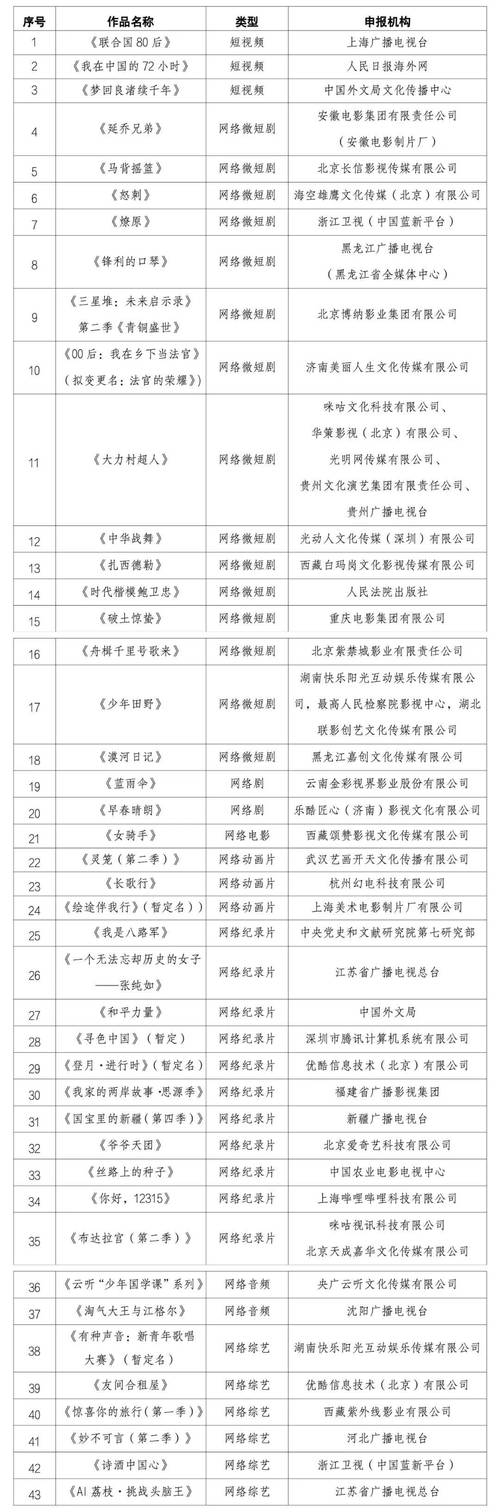 广电总局新计划 多拍好节目,审查更快! 广电总局新计划 多拍好节目,审查更快!