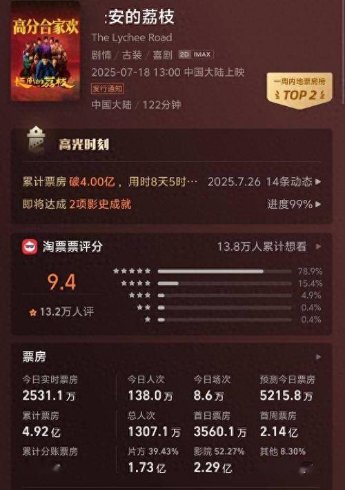 2025暑期票房冲60亿，《南京照相馆》票房超9亿，电影故事受关注
