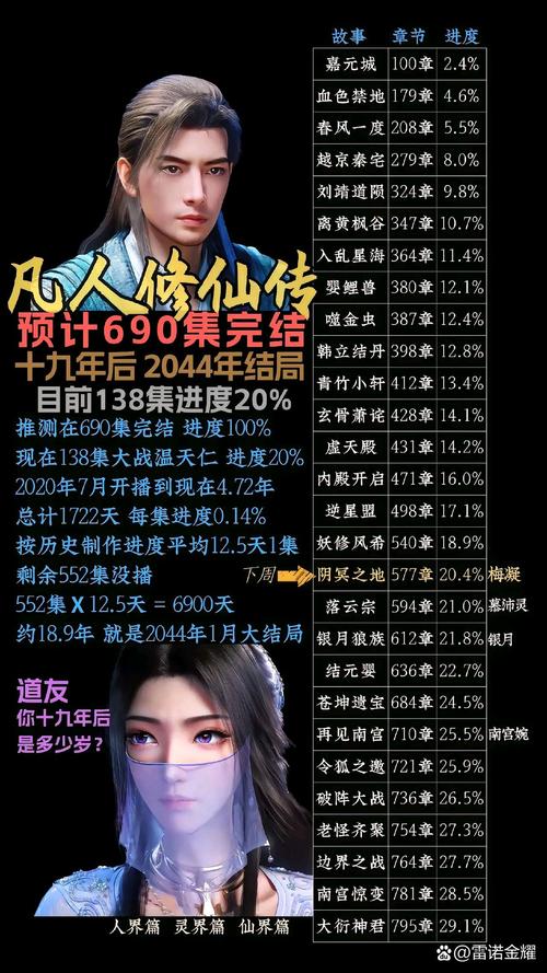 8月德塔文榜 《生万物》《凡人修仙传》领跑,口碑热度双丰收 8月德塔文榜 《生万物》《凡人修仙传》领跑,口碑热度双丰收