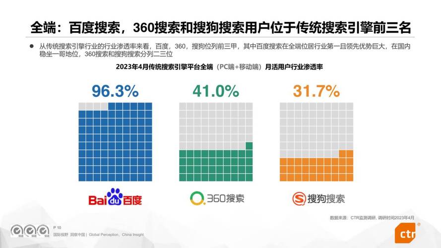 百度短剧DAU破4000万:行业新热点,APP新增长引擎 百度短剧DAU破4000万:行业新热点,APP新增长引擎