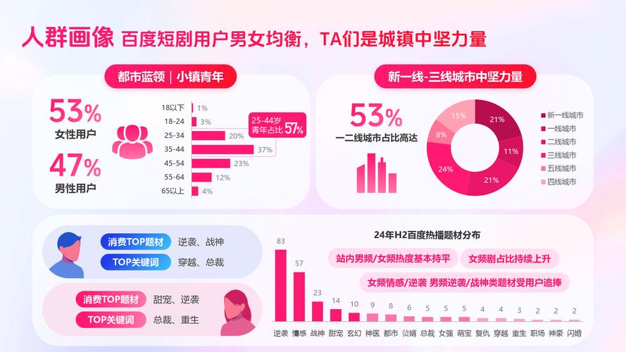 短剧出海营销新机遇 Snapchat成重要渠道