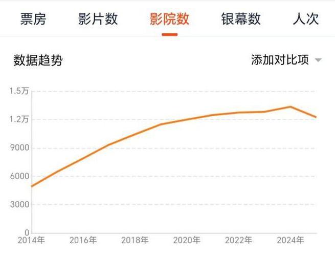 2025春节档微短剧崛起:市场规模504亿,明星助力产业新高峰 2025春节档微短剧崛起:市场规模504亿,明星助力产业新高峰