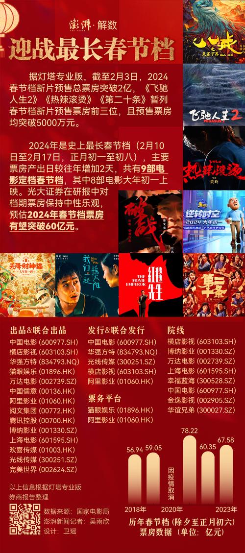 全国电影市场狂欢：票房狂飙11.62亿，新片佳作齐聚跨年档