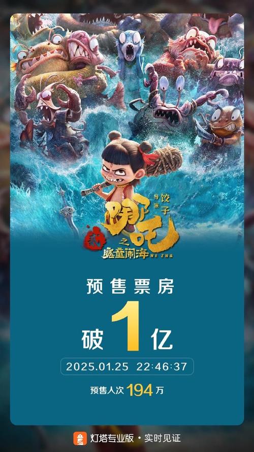 《哪吒2》香港上映三连冠,票房破亿创纪录 《哪吒2》香港上映三连冠,票房破亿创纪录