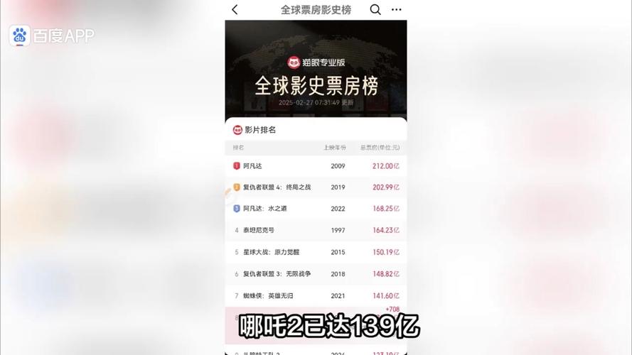 哪吒票房火爆,诡才之道口碑佳却票房困境 哪吒票房火爆,诡才之道口碑佳却票房困境