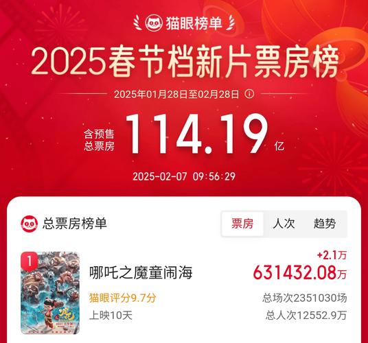 暑期票房差因观众心冷，期待中国电影进步创新