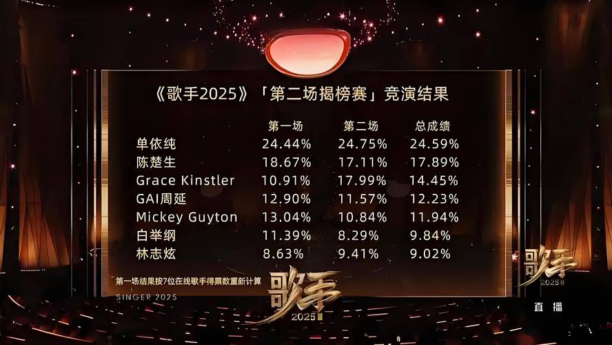 《歌手》口碑差,多选手被批难听 《歌手》口碑差,多选手被批难听