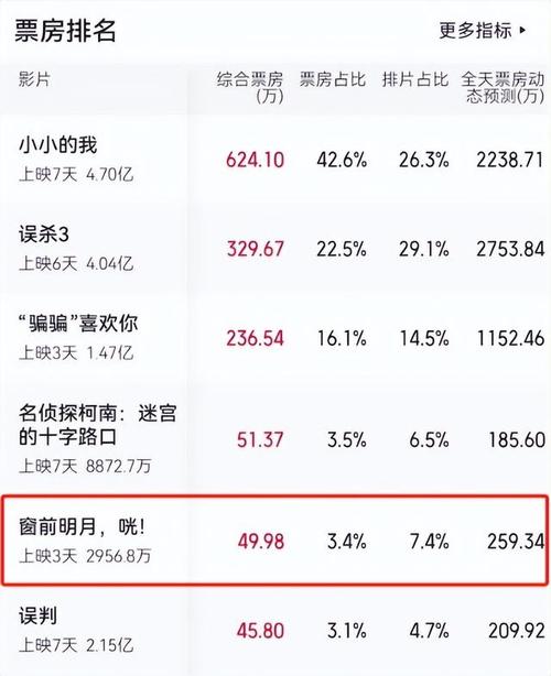 2024圣诞档票房低谷：中国电影市场挑战与机遇