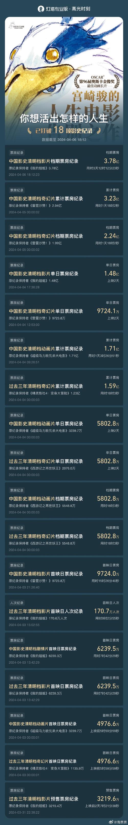2025影院盛宴:清明五一档电影片单发布会亮点解析 2025影院盛宴:清明五一档电影片单发布会亮点解析