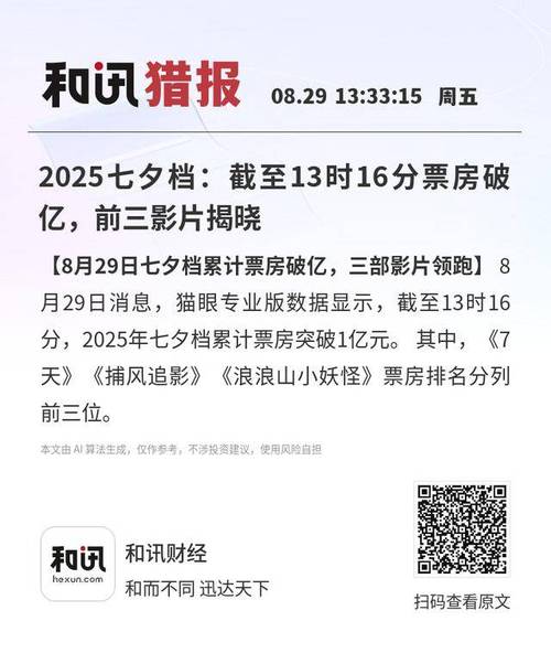 七夕票房差，爱情片遇冷，年轻人不再冲动