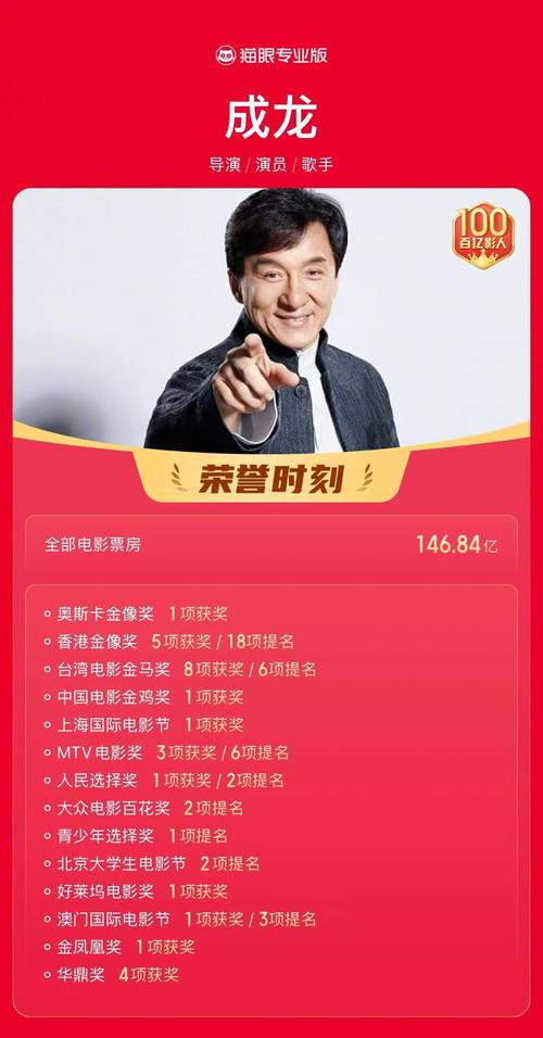 暑期票房破85亿！漫博会开幕，《罗小黑》出海，成龙获奖，《新蝙蝠侠》待上映