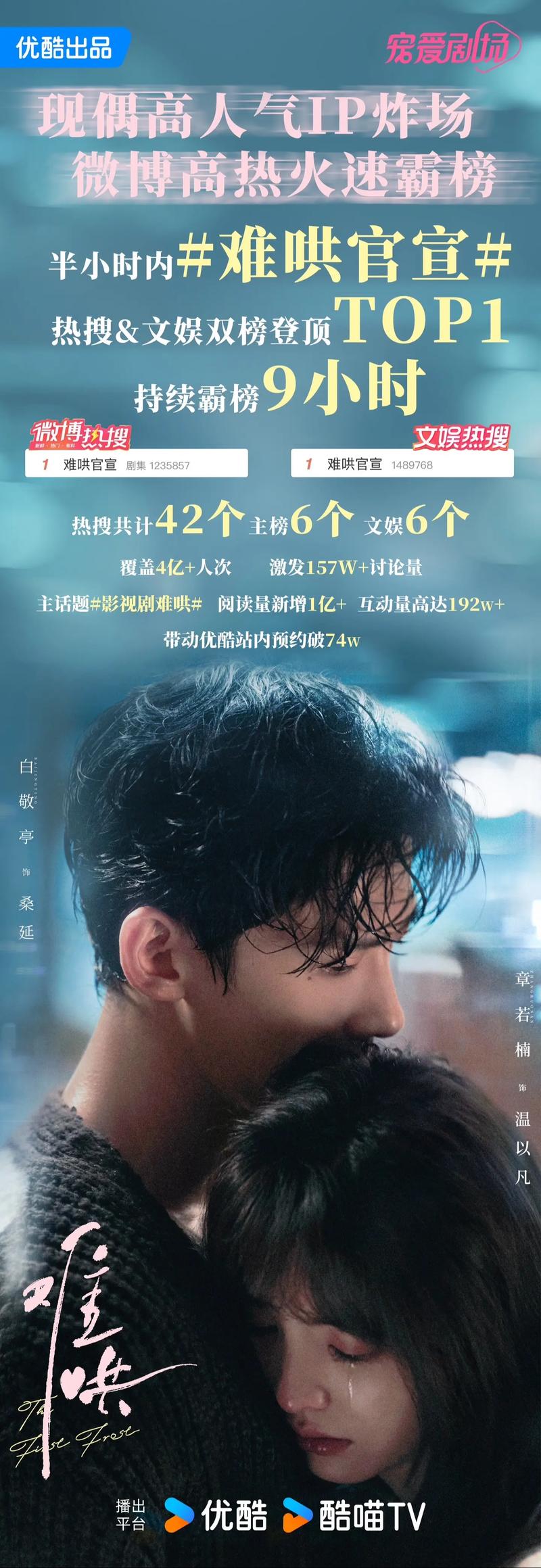 难哄争议:高颜值IP剧引热议,是否该下架? 难哄争议:高颜值IP剧引热议,是否该下架?