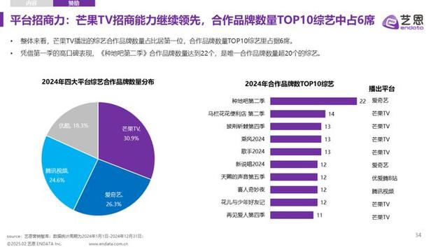 中国明星综艺困境与Netflix素人综艺崛起对比 中国明星综艺困境与Netflix素人综艺崛起对比