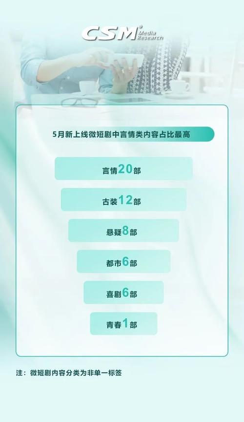 广电鼓励短剧,到2025年市场规模或达680亿 广电鼓励短剧,到2025年市场规模或达680亿