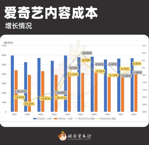 爱奇艺会员争议背后:财报下滑,内容策略调整 爱奇艺会员争议背后:财报下滑,内容策略调整