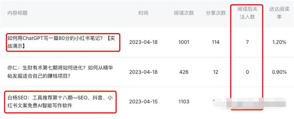 公众号如何增粉丝？公众号的涨粉密码 SEO ChatGPT 人工智能AI 微信公众号 SEO推广 第5张