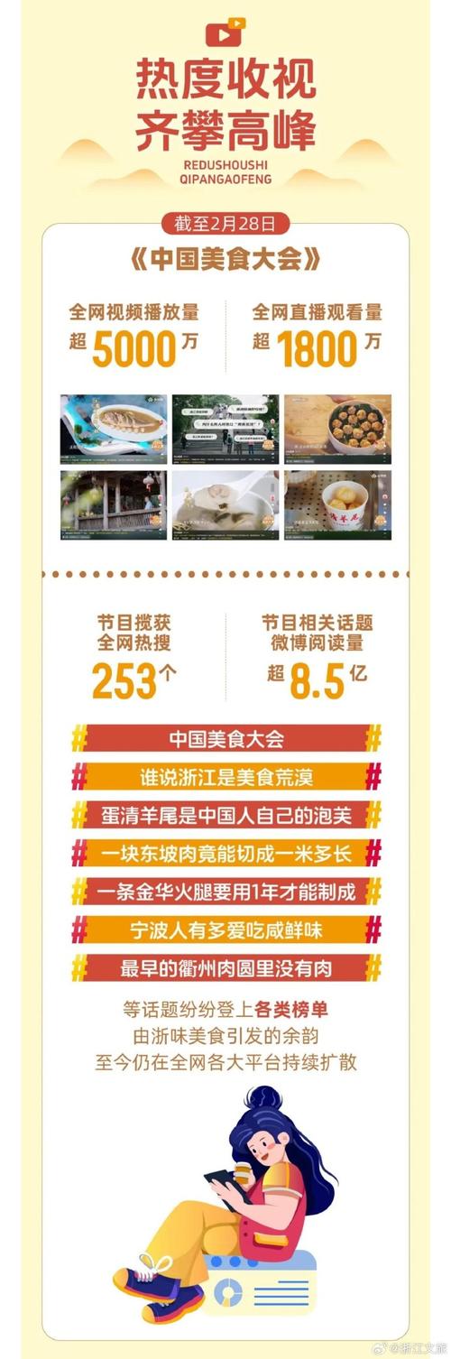 美食节目火热，观众参与感增强，未来更注重文化特色