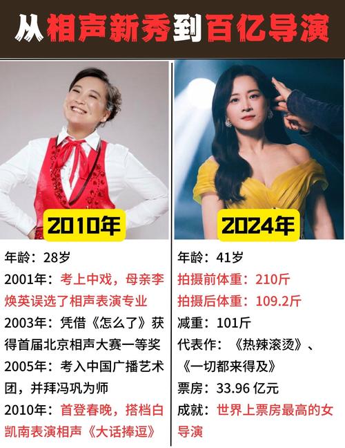 贾玲转型成功,从相声综艺到电影导演 贾玲转型成功,从相声综艺到电影导演
