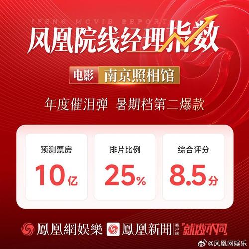 南京照相馆票房破10亿,暑期档电影市场回暖 南京照相馆票房破10亿,暑期档电影市场回暖