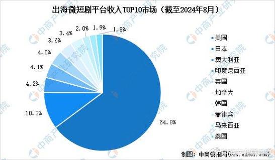 2025年广电聚焦微短剧管理：市场规模突破370亿，行动计划启动