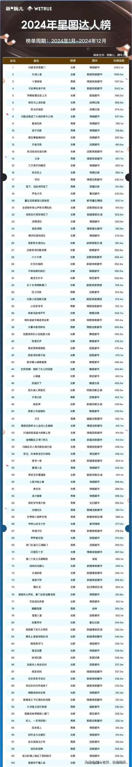 笑傲江湖首映：王晶圆武侠梦，张雨绮挑战东方不败