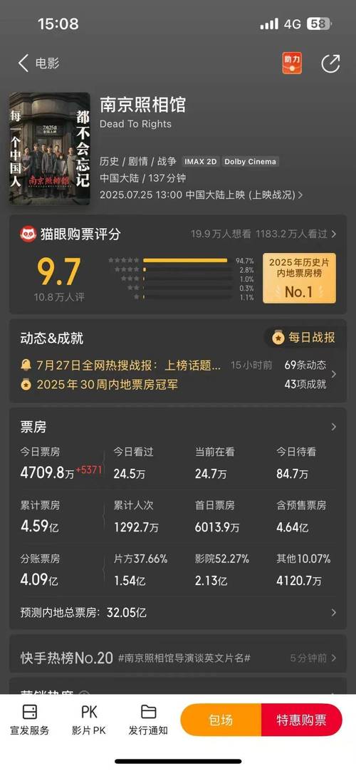 南京照相馆票房破10亿,暑期档电影市场回暖 南京照相馆票房破10亿,暑期档电影市场回暖