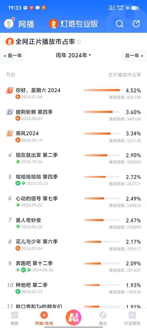 一路繁花爆火，2025年综艺开年新热度